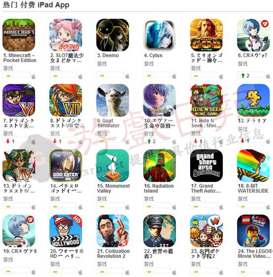 ios女生手游排行榜