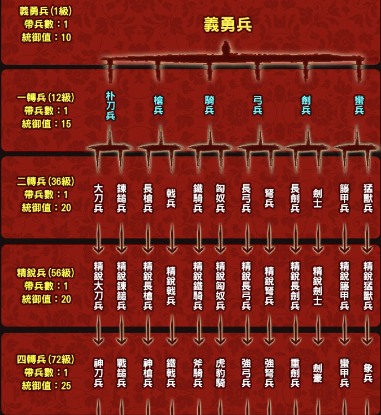 游戏场景