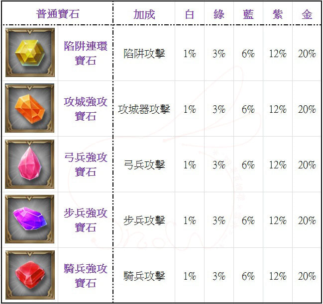 职业介绍