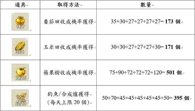 游戏角色