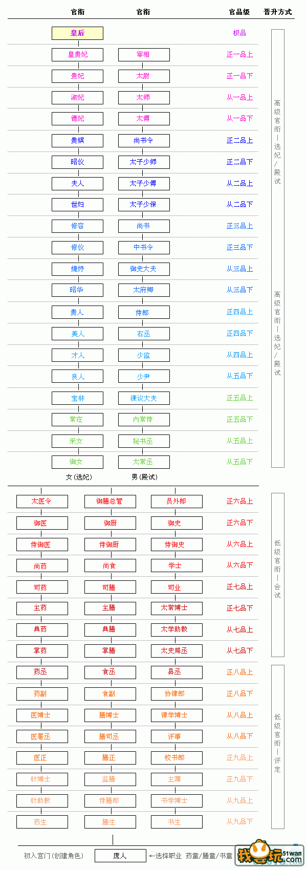 职业介绍
