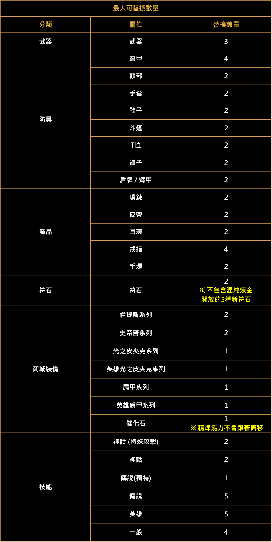 职业介绍